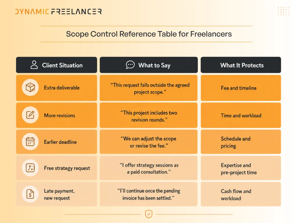 How to Deal with Scope Creep as a Freelancer in the UAE